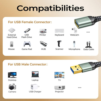 USB Extension Cable 10FT,USB Extender,Usb 3.0 Extension Cable, Male to Female Cord High Data Transfer Compatible with Webcam,Usbkeyboard,Flash Drive,Hard Drive,Printer,Grey